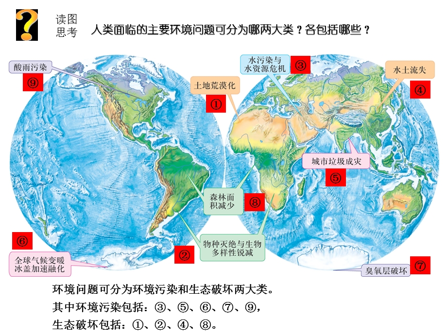 人类面临的全球性环境问题 ppt课件.ppt_第3页