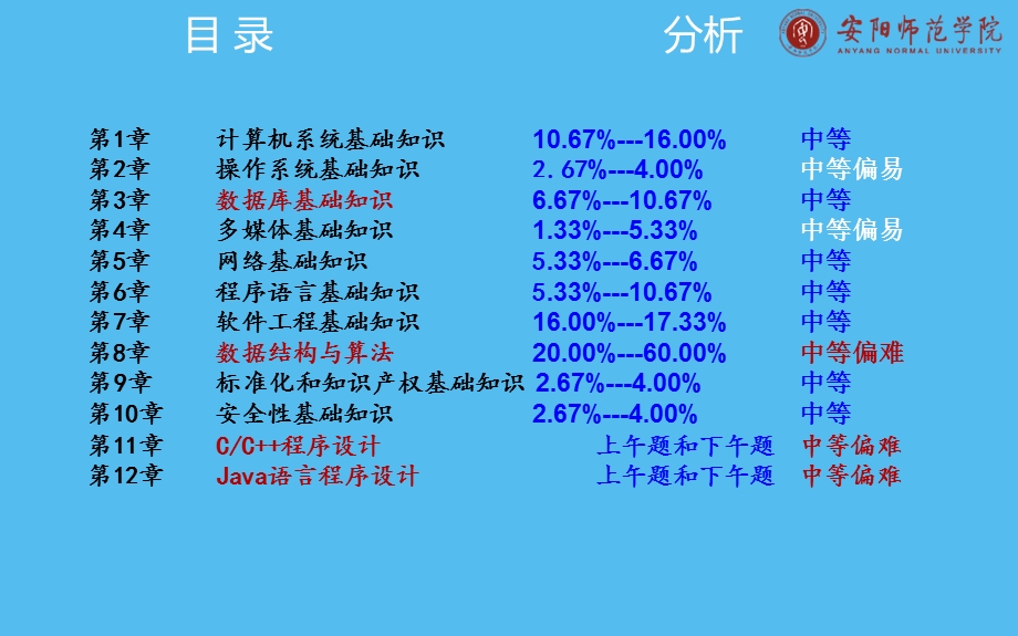 程序员教程第三版.ppt_第2页