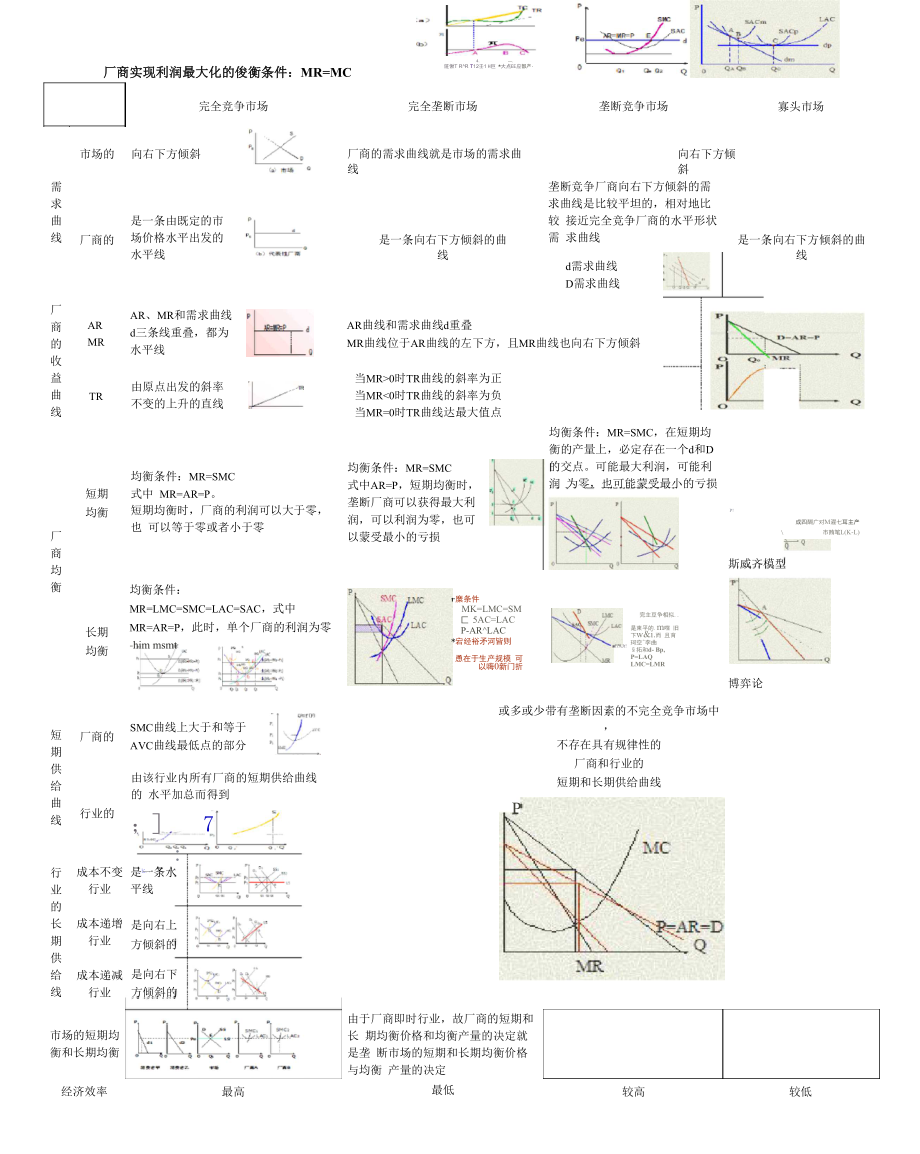 厂商实现利润最大化的均衡条件：MR=MC.docx_第2页