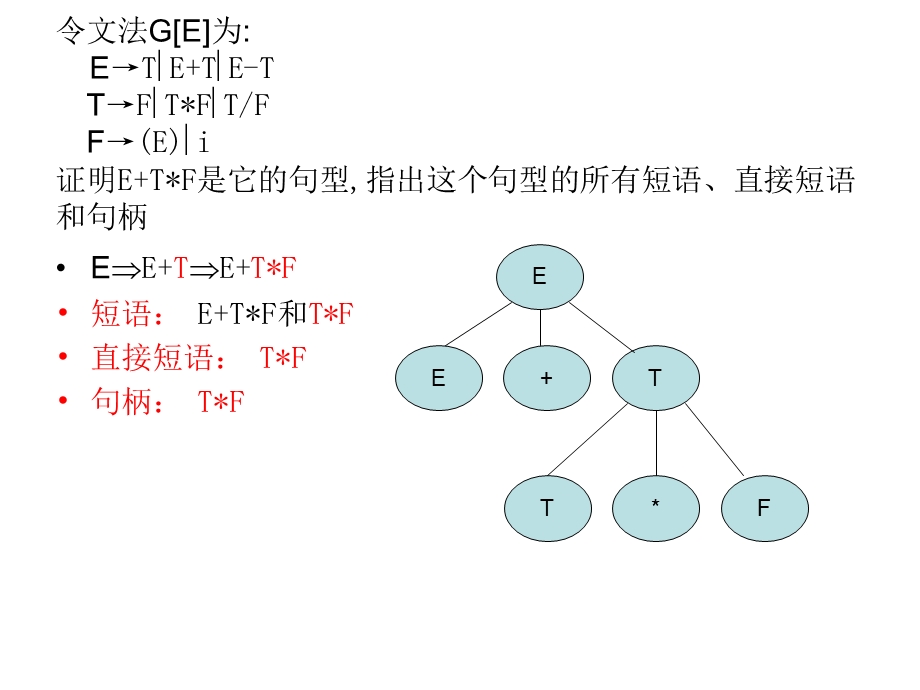 编译原理习题课.ppt_第2页