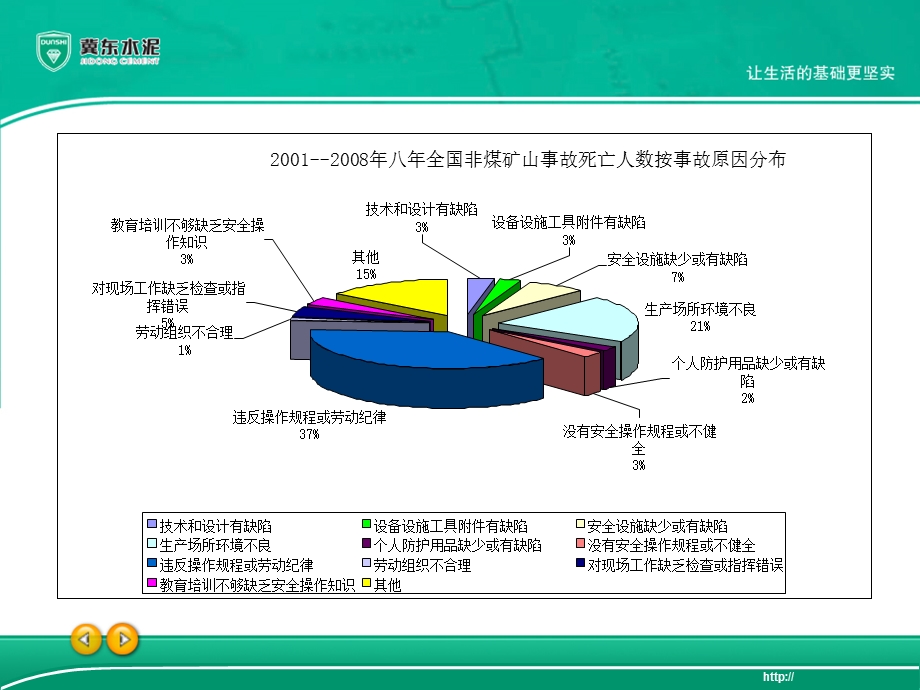 非煤矿山安全生产管理.ppt_第3页