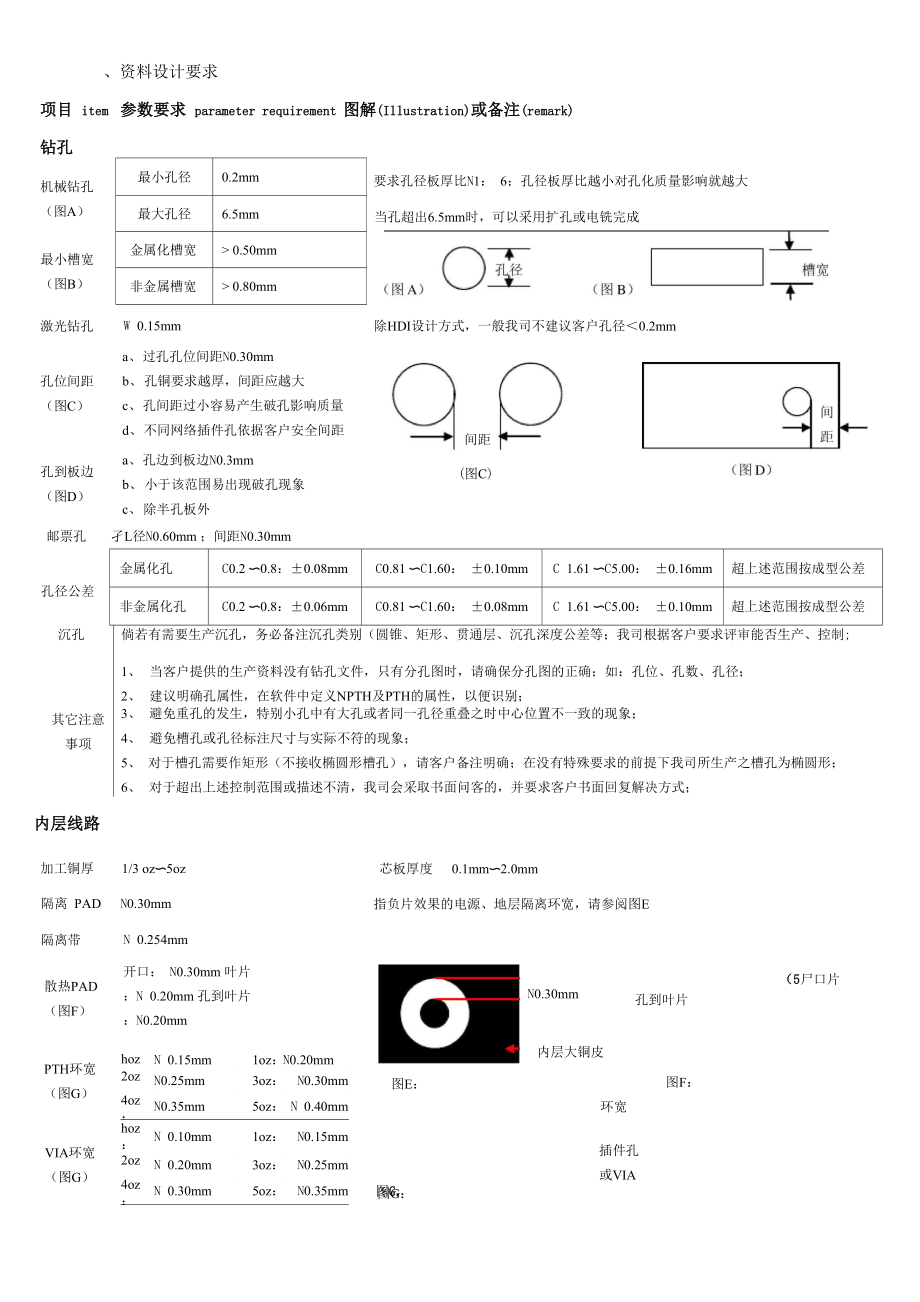印制电路板DFM设计技术要求.docx_第2页