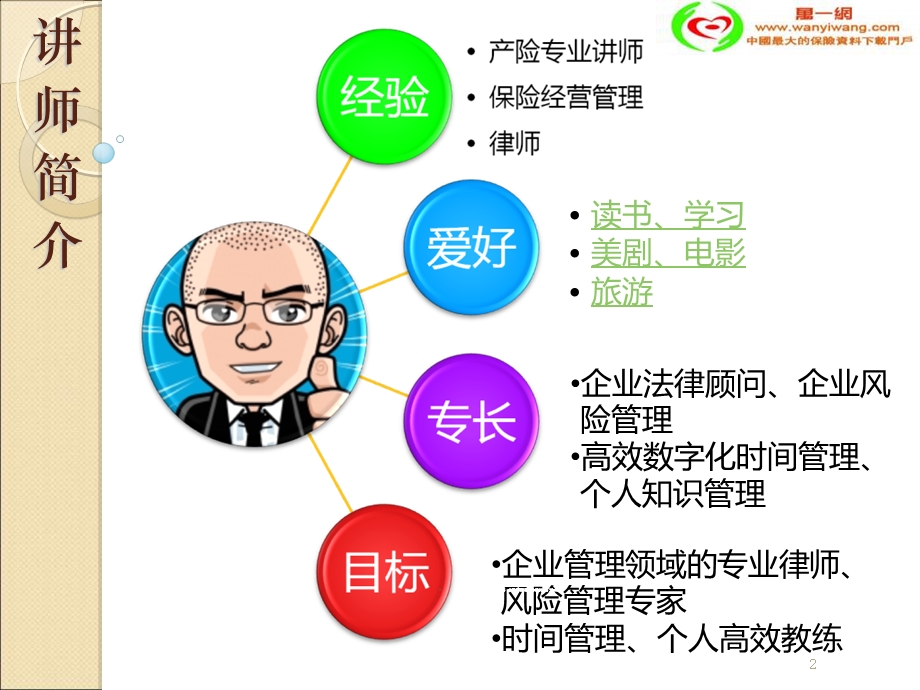 高绩效五项管理.ppt_第2页