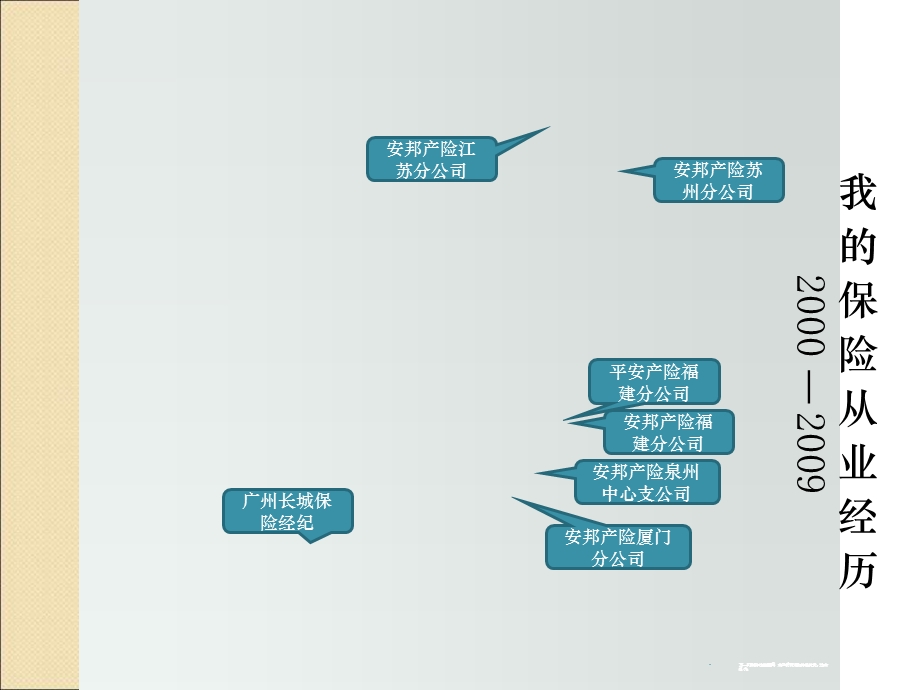 高绩效五项管理.ppt_第3页