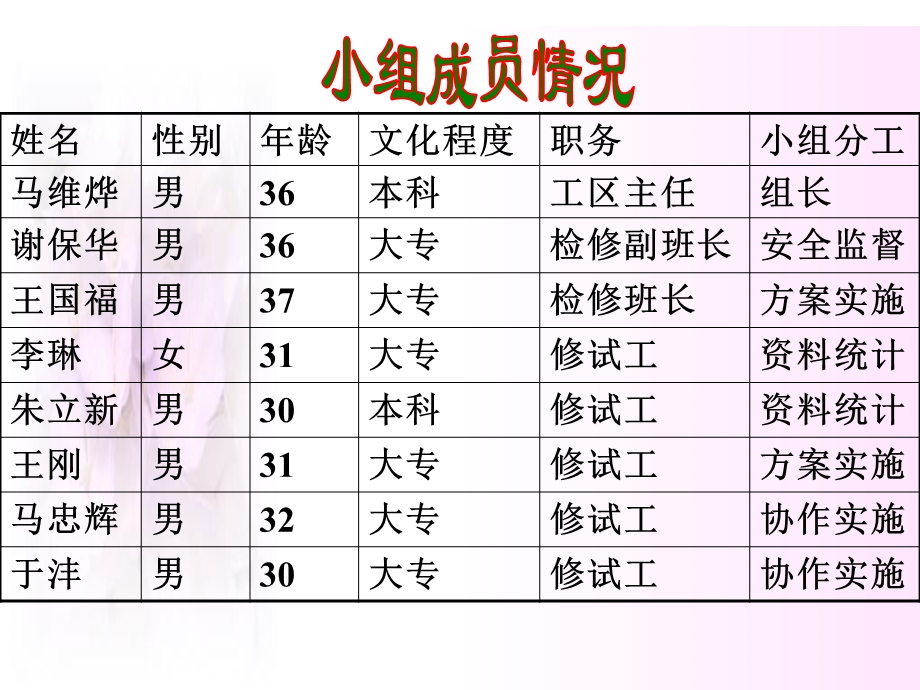 降低10户外PT限流熔断器维修率.ppt_第3页