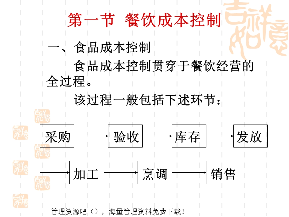 餐饮成本费用控制.ppt_第2页