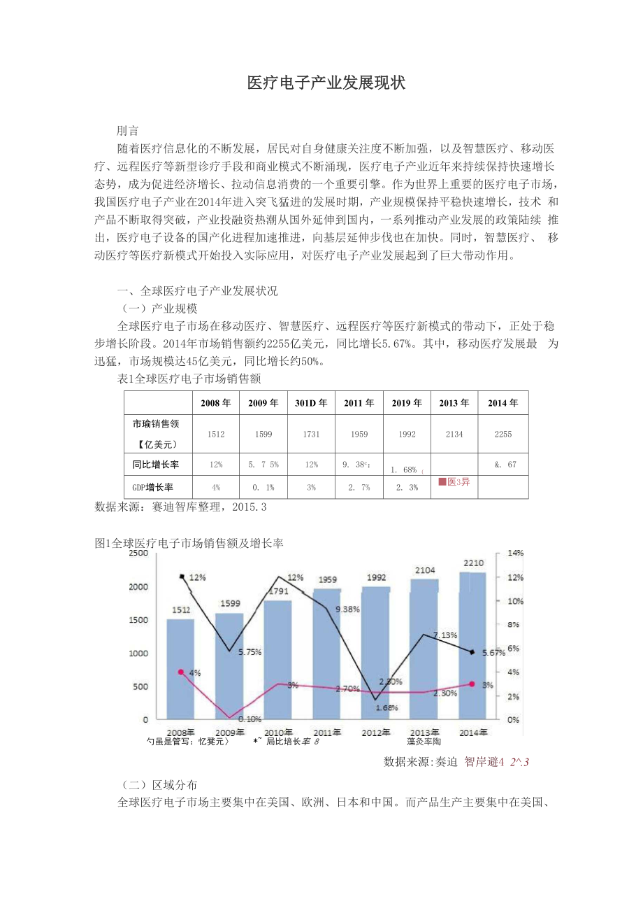 医疗电子产业发展现状.docx_第1页