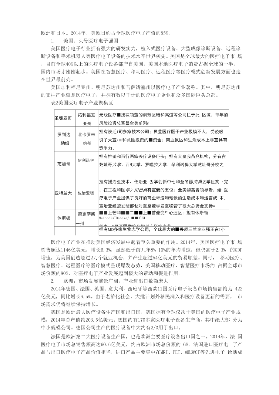 医疗电子产业发展现状.docx_第2页