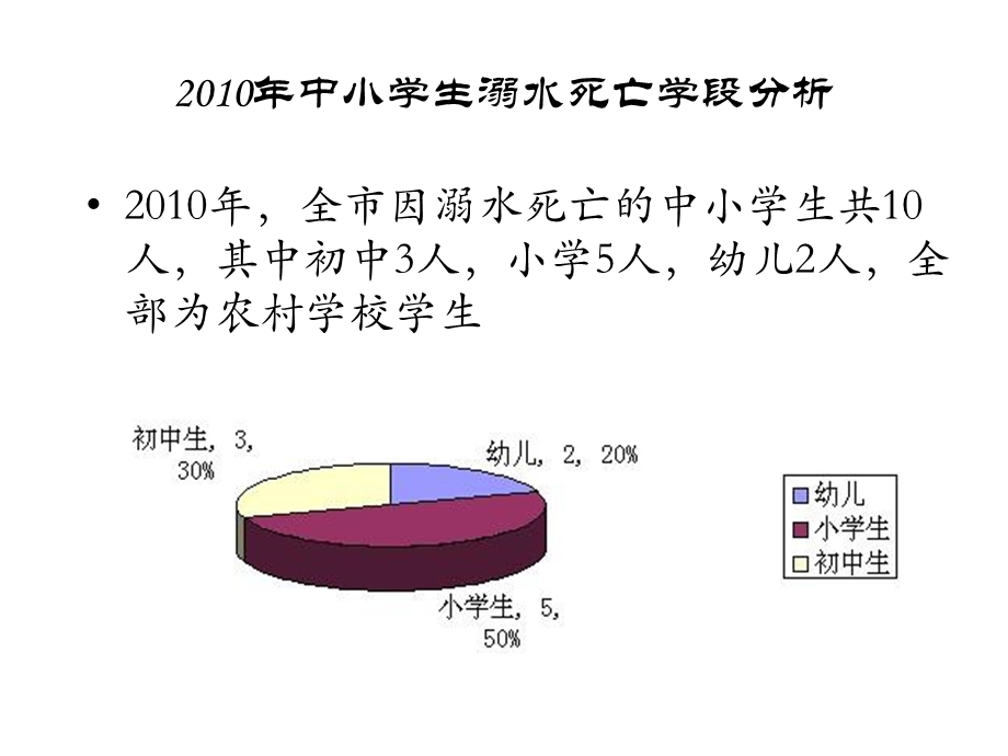 防止溺水珍爱生命.ppt_第3页