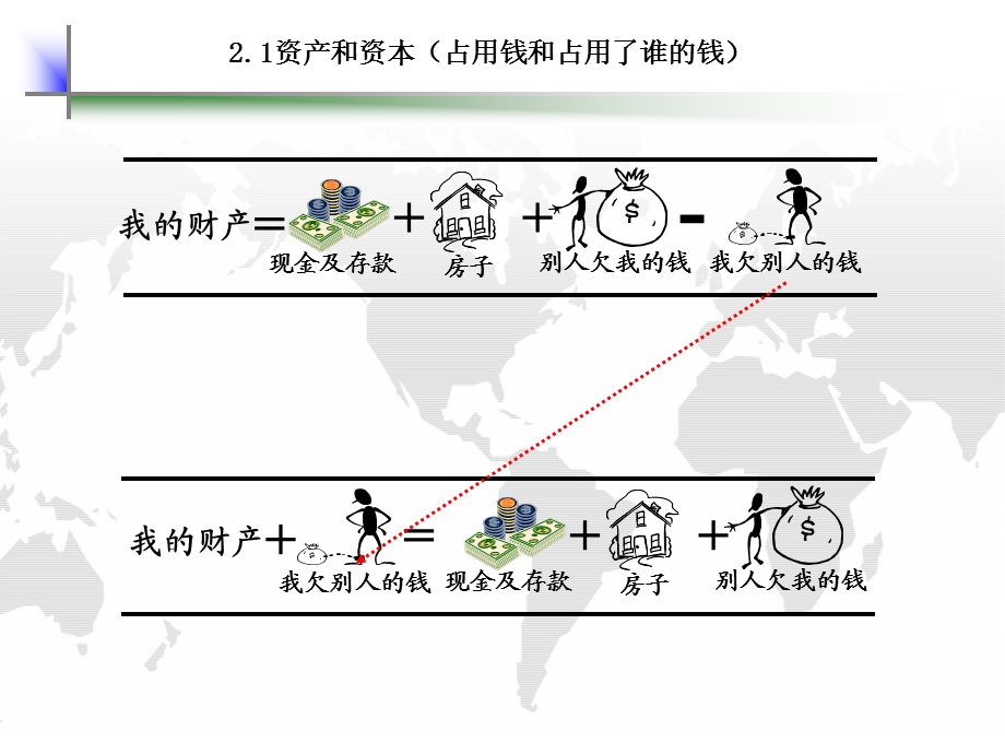 财务运作体系(非财务经理课程).ppt_第2页