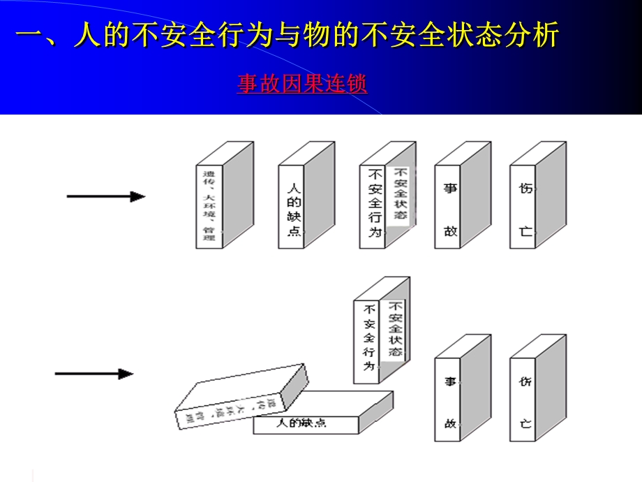 风险辨识与评价.ppt_第2页