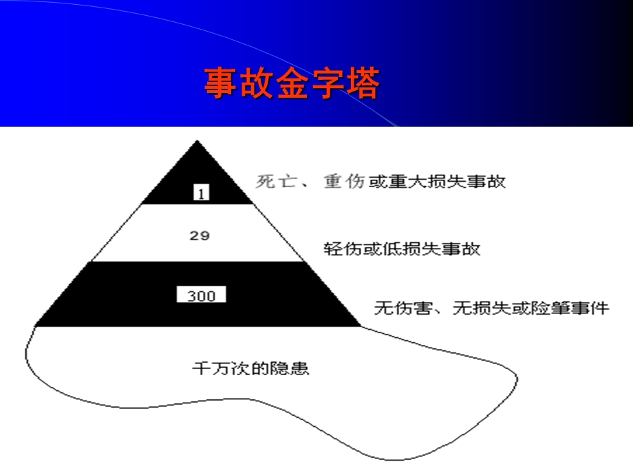 风险辨识与评价.ppt_第3页