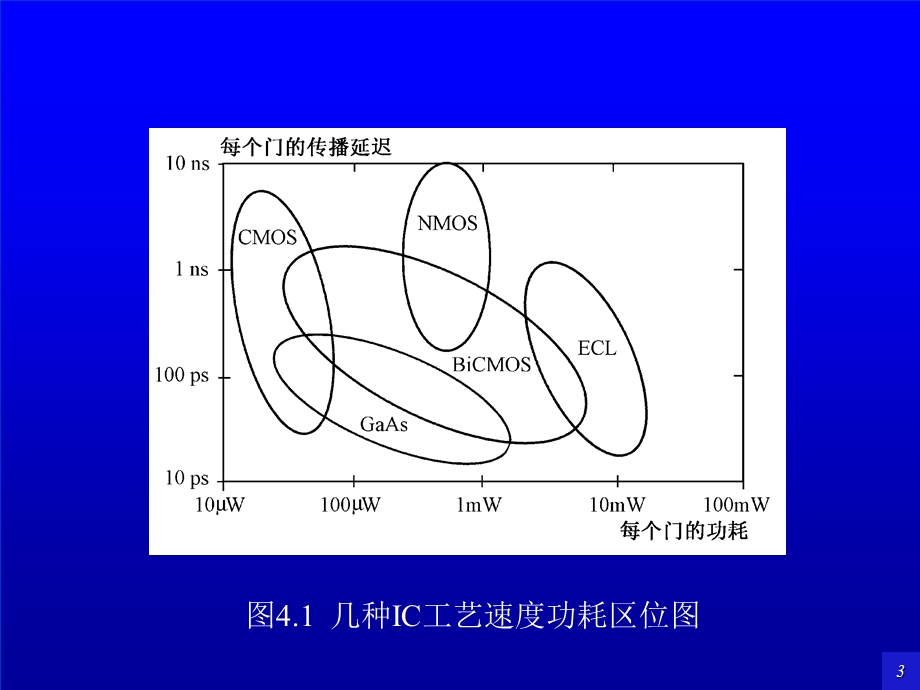 集成电路器件工艺.ppt_第3页