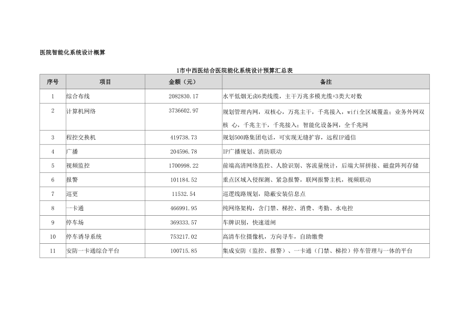 医院智能化系统设计概算.docx_第1页