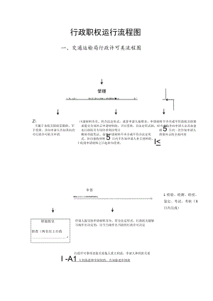 行政职权运行流程图交通运输局行政许可类流程图.docx