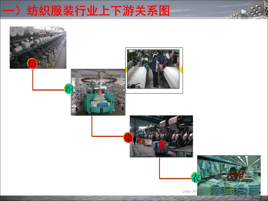 纺织染整行业关键需求方案.ppt_第3页