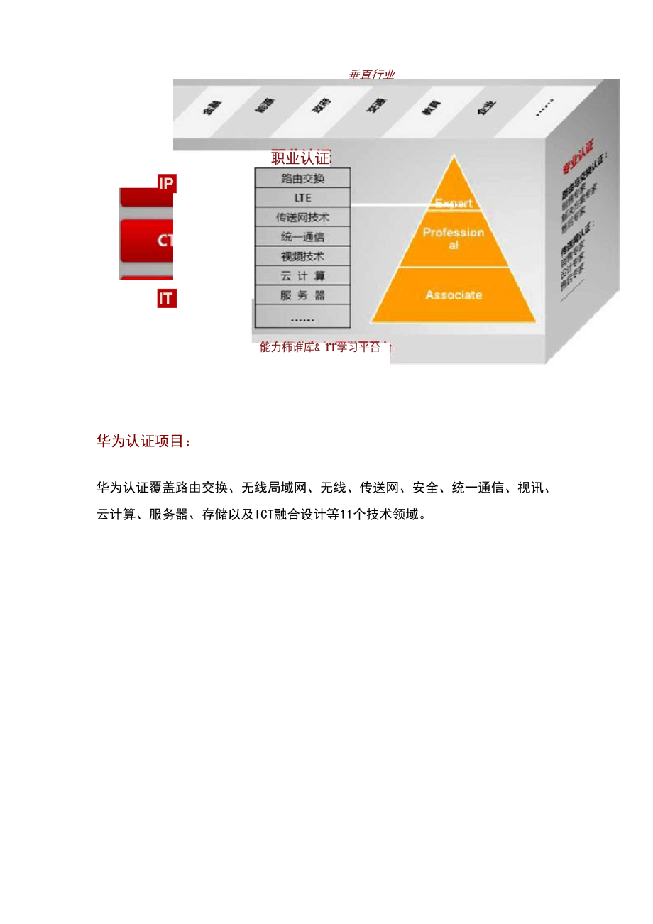 华为培训认证体系介绍.docx_第2页