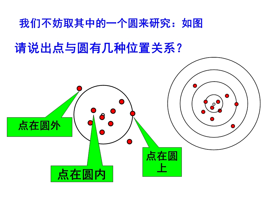 点和圆的位置关系(人教版九年级数学上).ppt_第3页