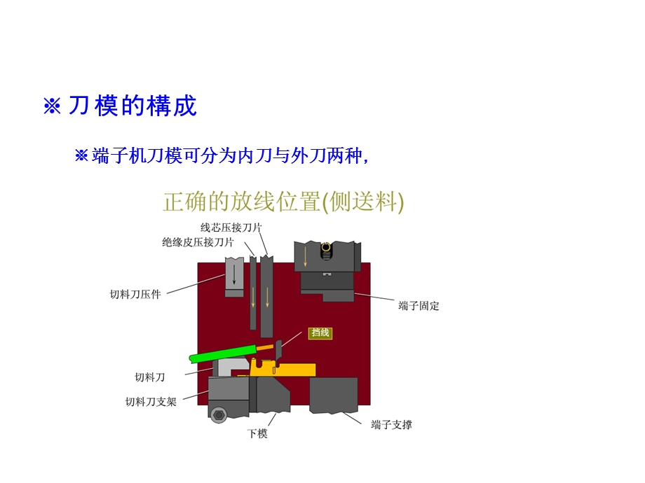 端子刀片选择课件.ppt_第2页