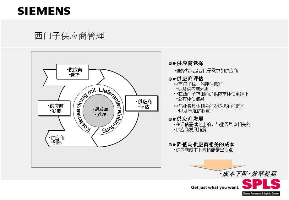 采购知识-西门子供应商管理.ppt_第2页