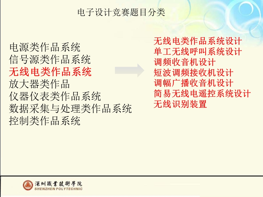 竞赛赛题总分析.ppt_第3页