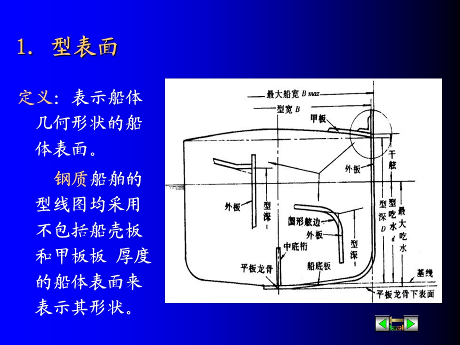 船舶形状和主要参数.ppt_第3页