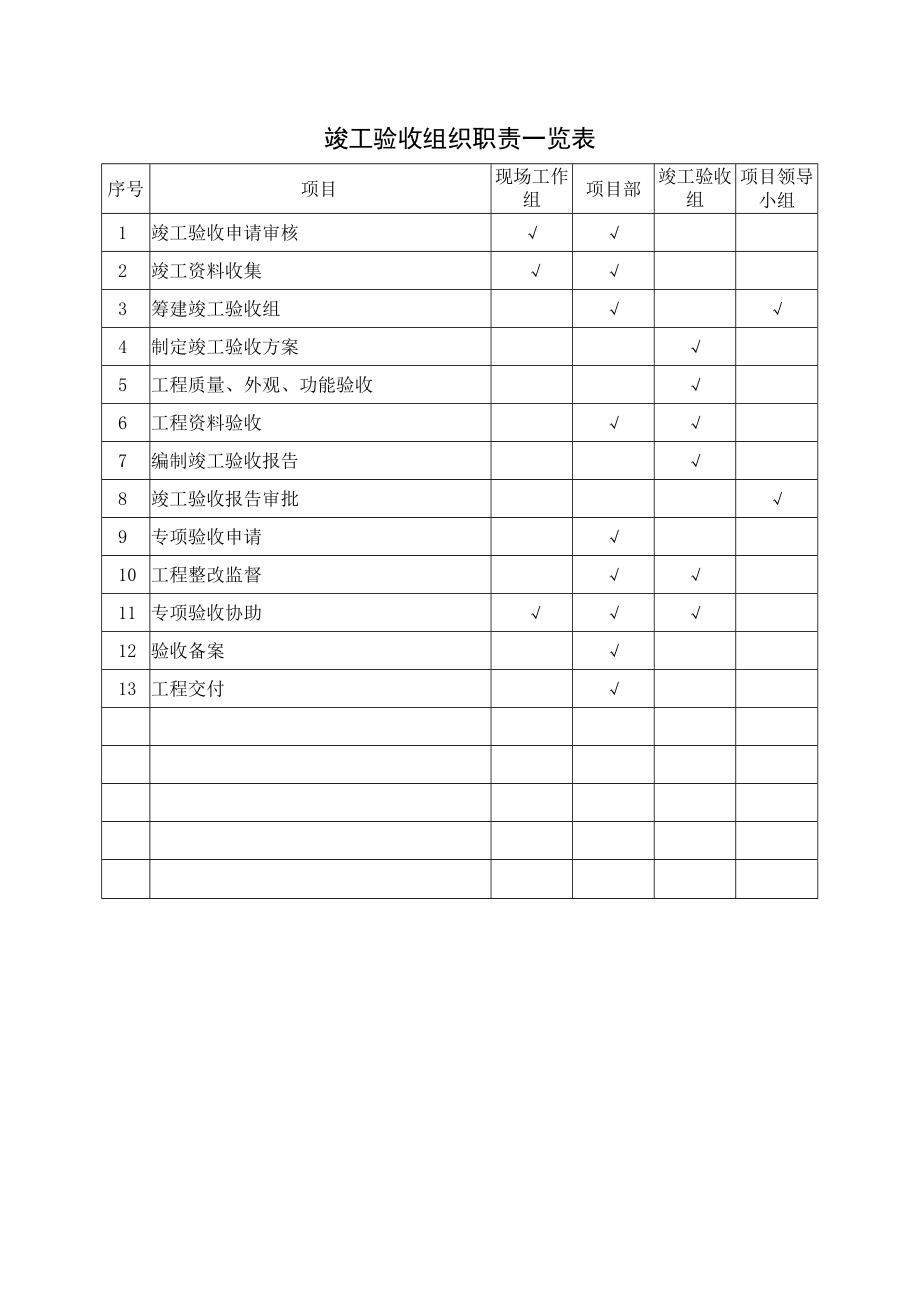 竣工验收组织职责一览表.docx_第1页