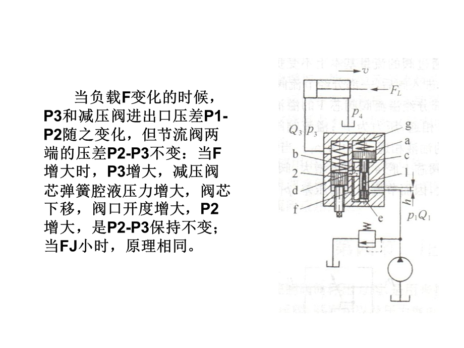 调速阀工作原理.ppt_第2页