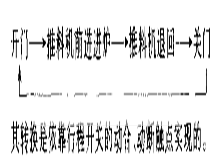 锻造棒料加热自动上料装置.ppt_第1页