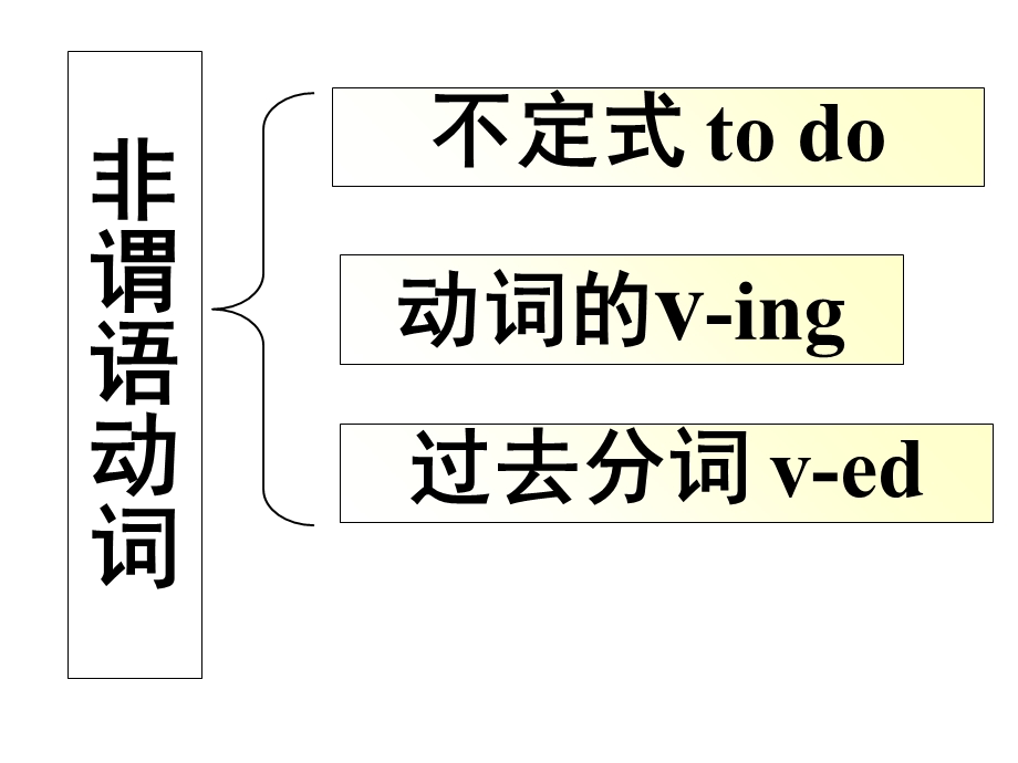 非谓语动词之todo复习(珍藏版).ppt_第3页