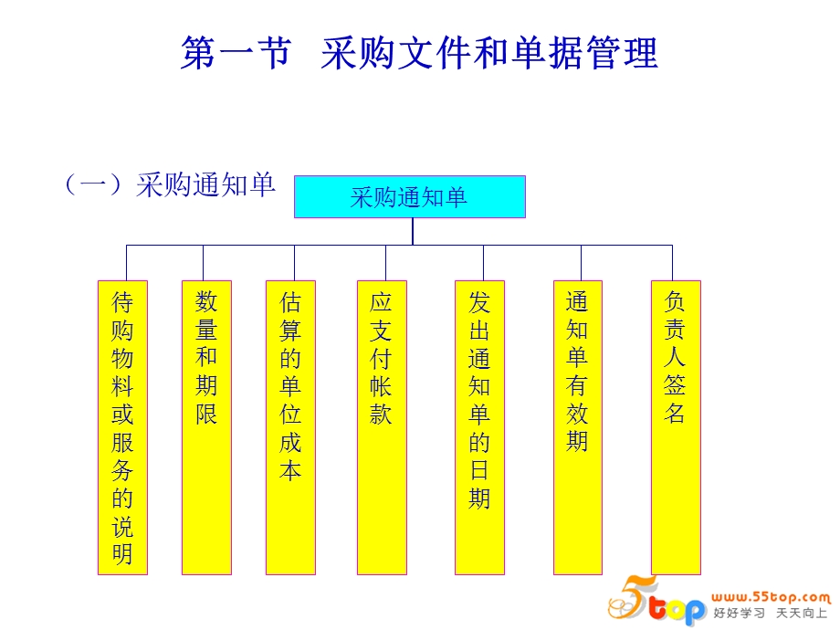 采购管理过程控制.ppt_第3页