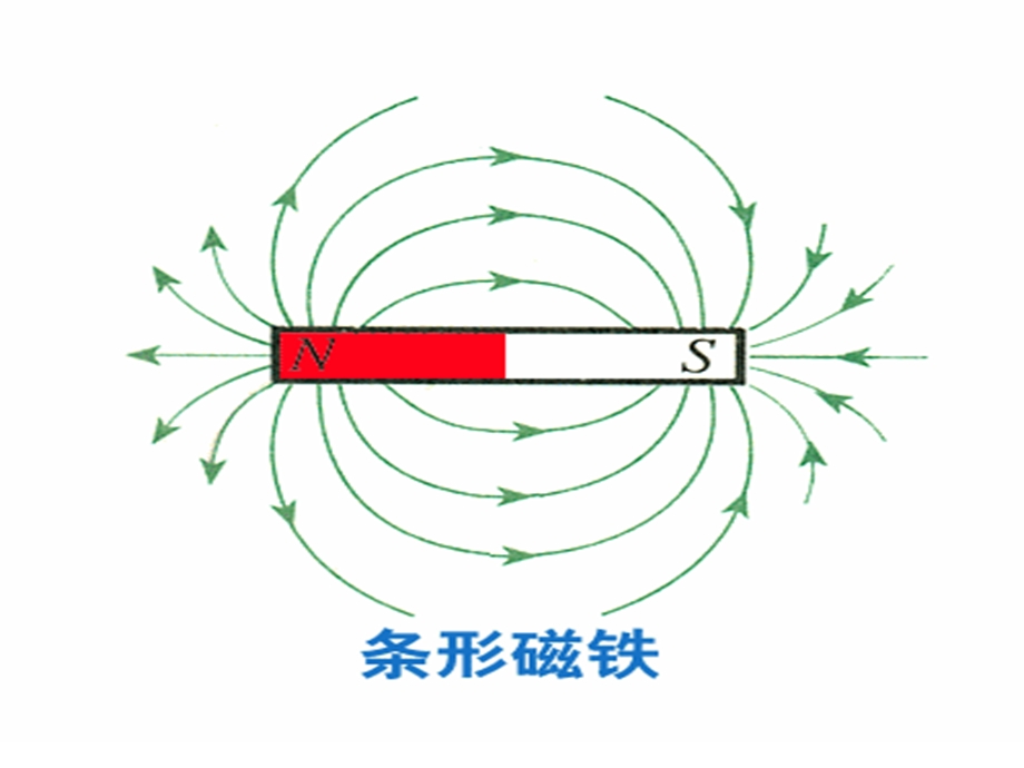 磁场磁感线分布.ppt_第3页