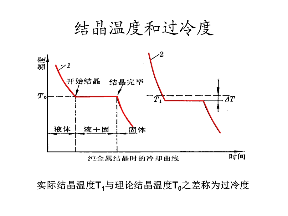 结晶温度与过冷度.ppt_第1页