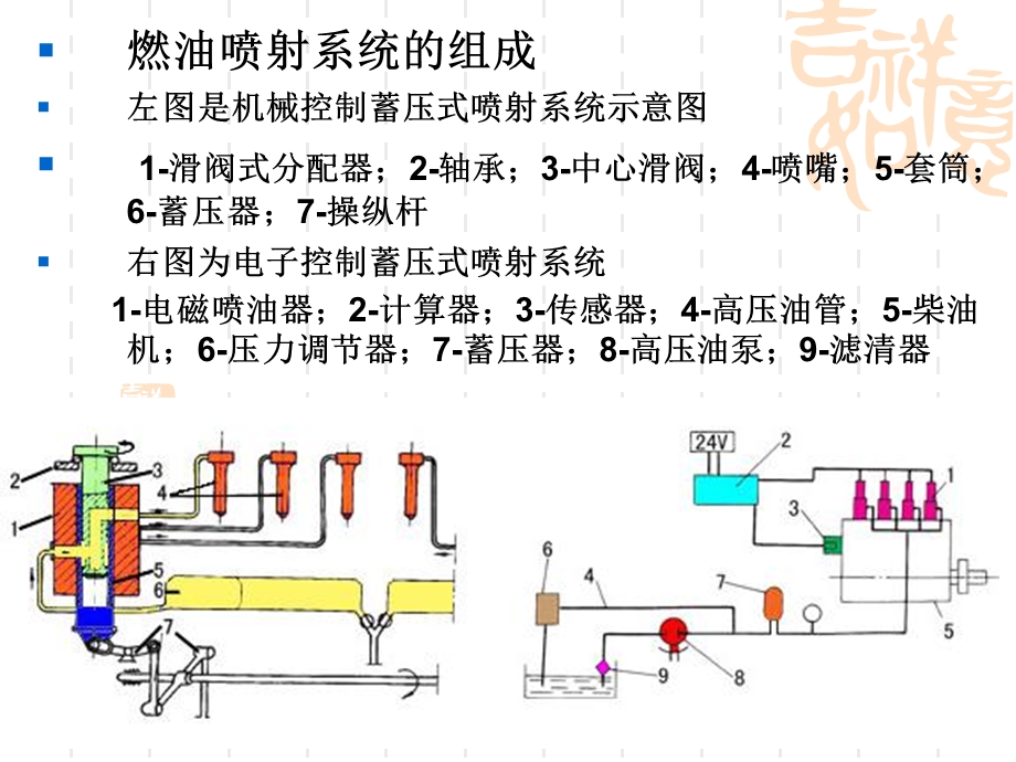 柴油机喷射与雾化.ppt_第3页