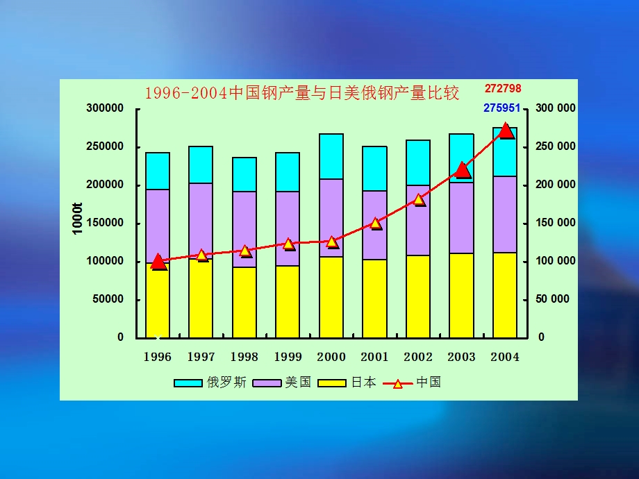 钢结构项新技术.ppt_第3页