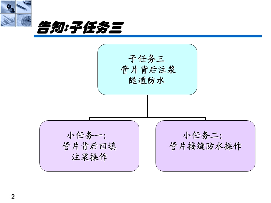 盾构法施工技术.ppt_第2页