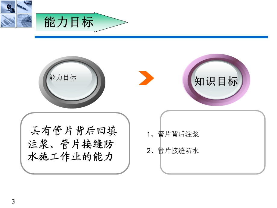 盾构法施工技术.ppt_第3页