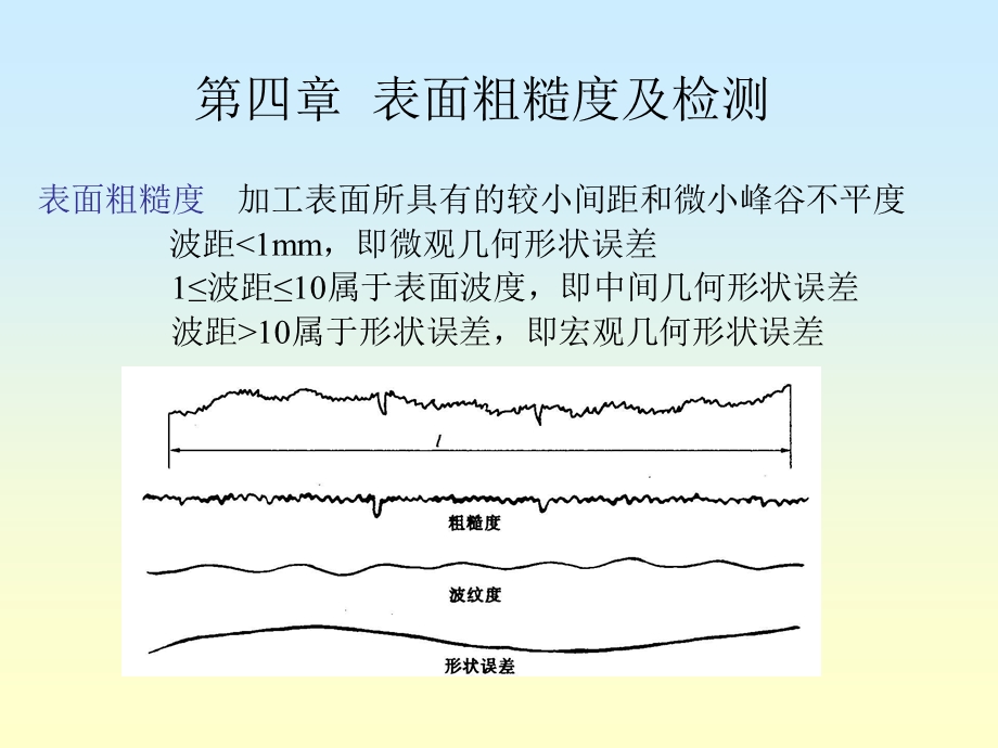 表面粗糙度及检测.ppt_第3页