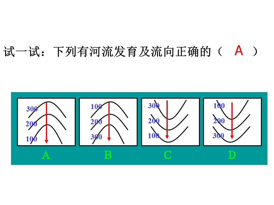 等高线地形图的判读和应用(精华版).ppt_第3页