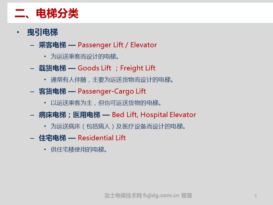 电梯行业常用语TerminologyofEleva.ppt_第3页