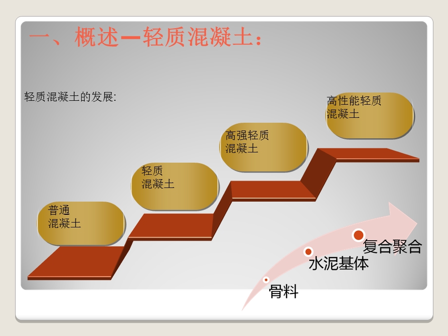 轻质混凝土结构耐火性能研究.ppt_第3页