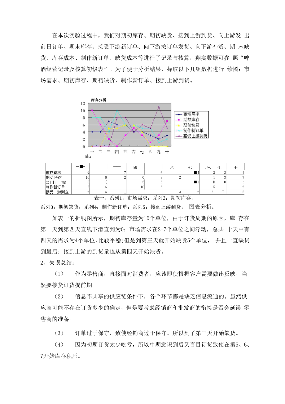 啤酒供应链实验报告.docx_第3页