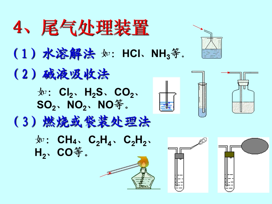 高三常见气体制备-吸收装置.ppt_第2页