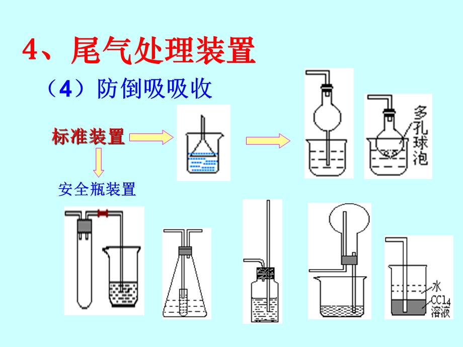 高三常见气体制备-吸收装置.ppt_第3页