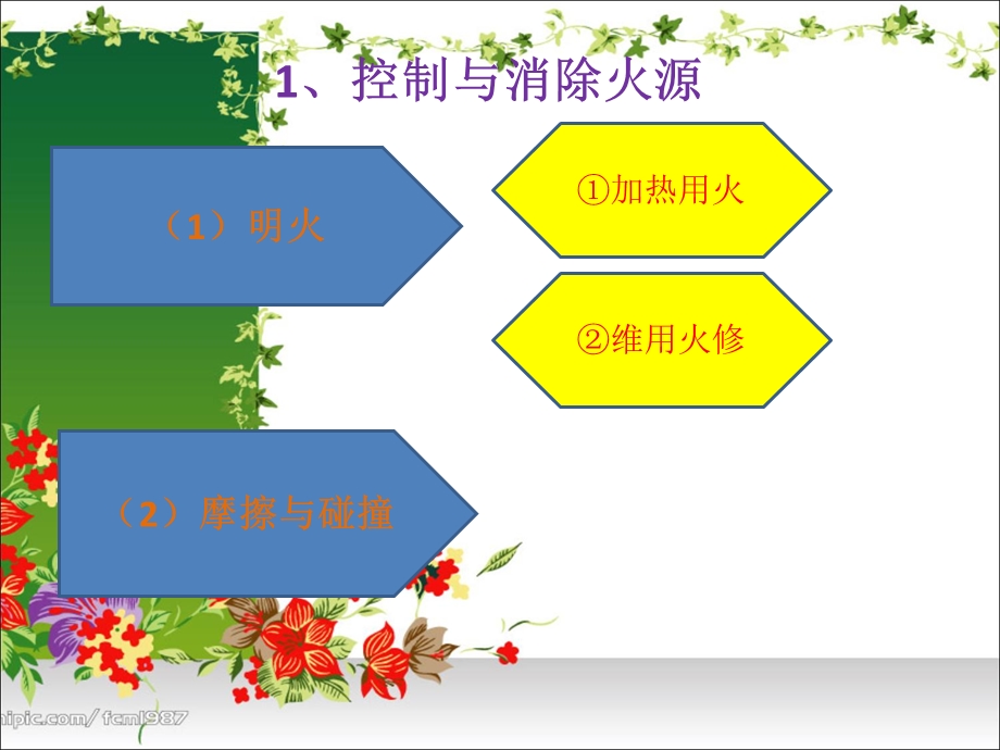 防火防爆的安全措施.ppt_第2页