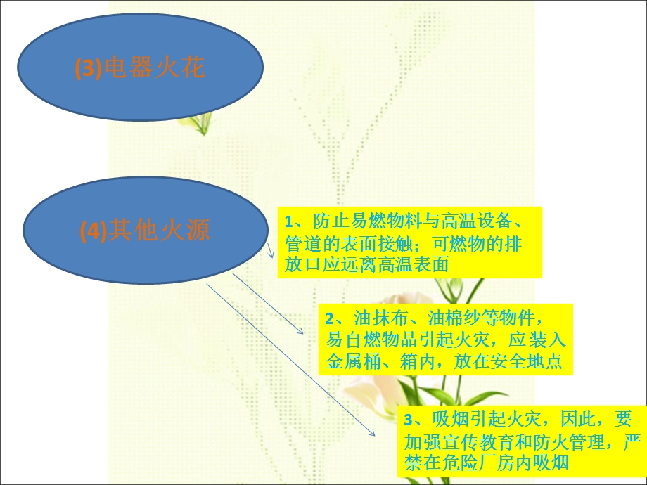 防火防爆的安全措施.ppt_第3页