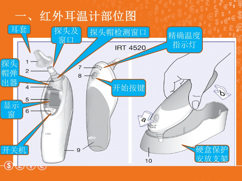 红外耳温计的正确使用.ppt_第3页