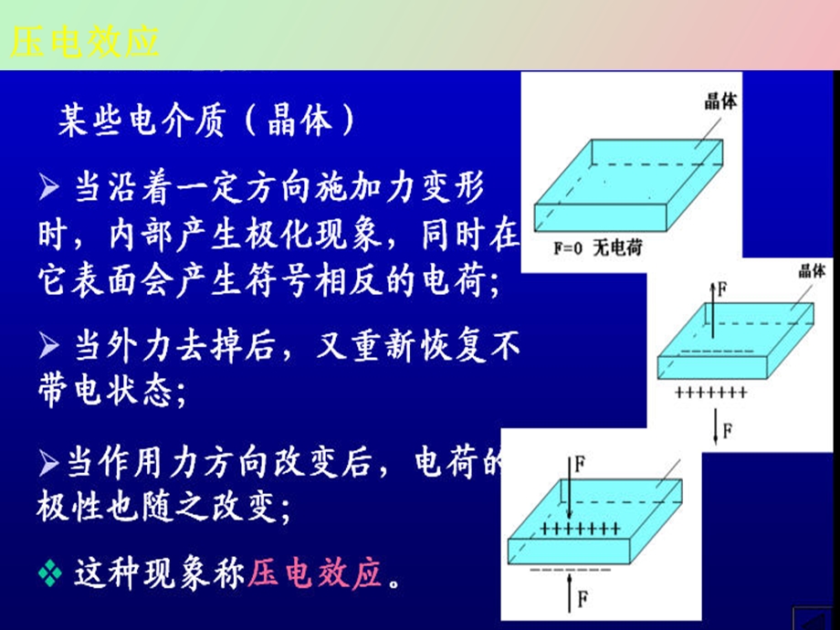 部分超声换能器.ppt_第3页