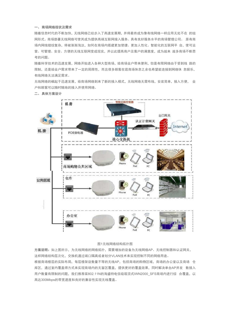 商场无线覆盖解决方案设计.docx_第1页