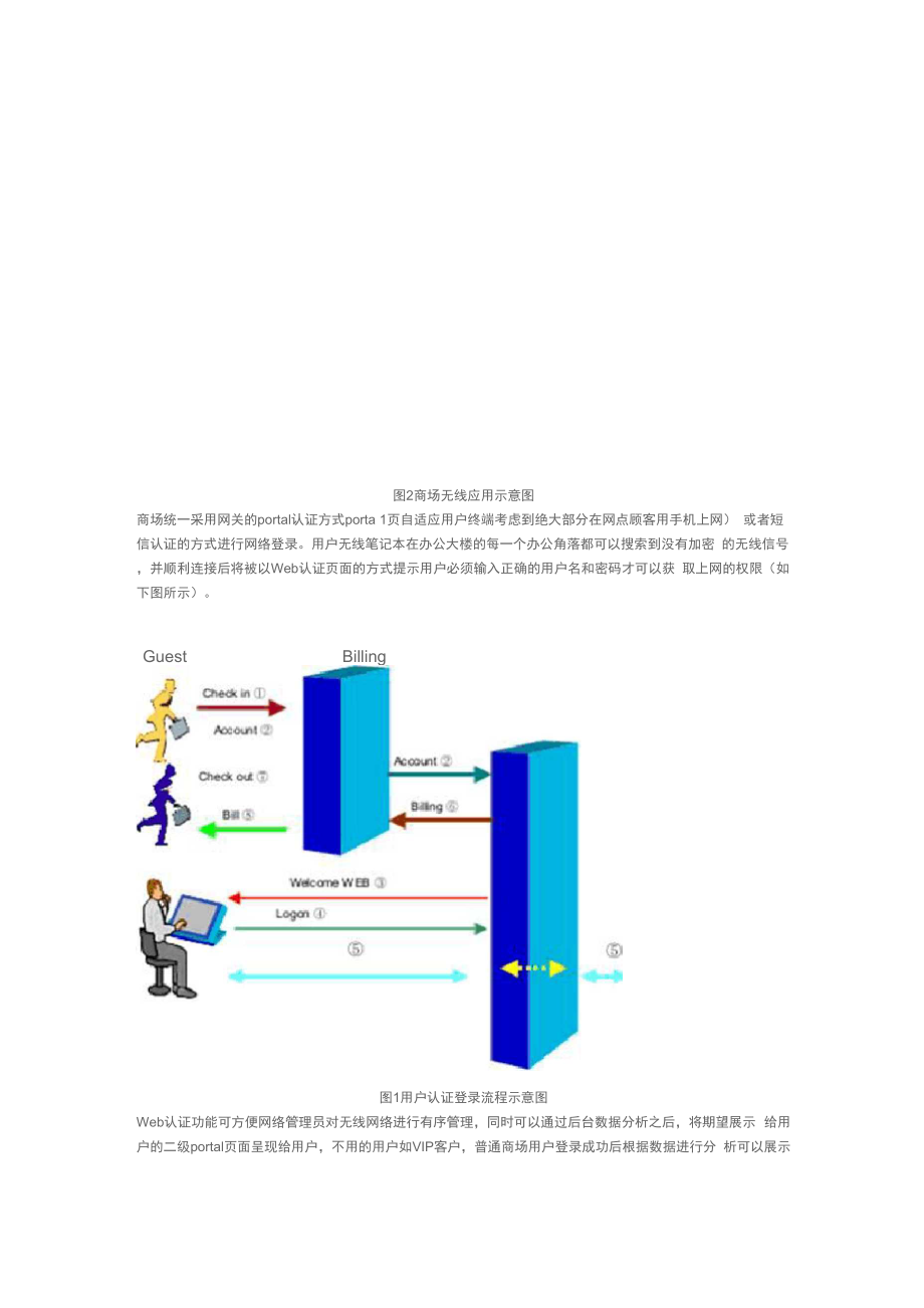 商场无线覆盖解决方案设计.docx_第2页